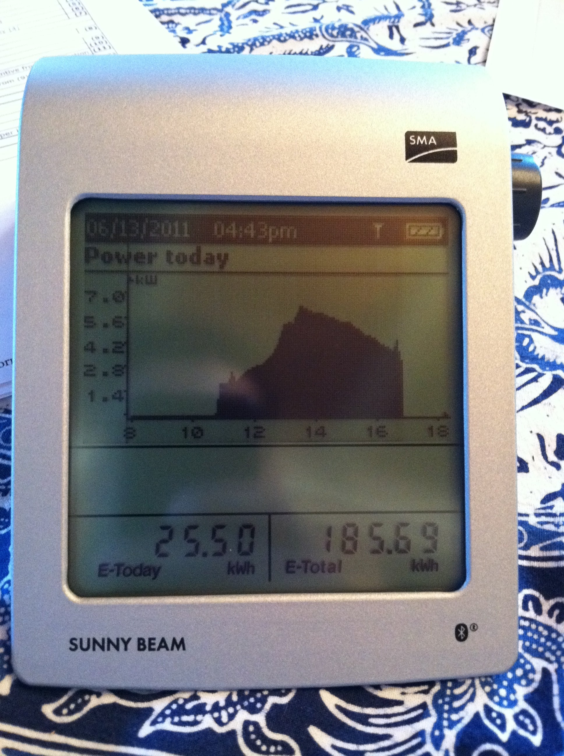 Sunny Beam wireless monitory 