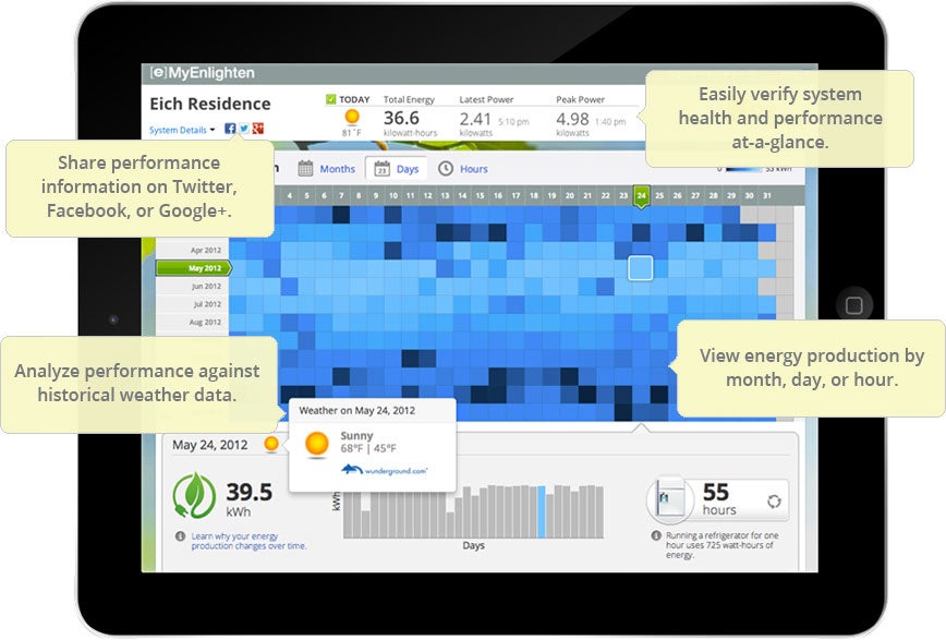 Enlighten Solar Monitoring Kasselman Solar