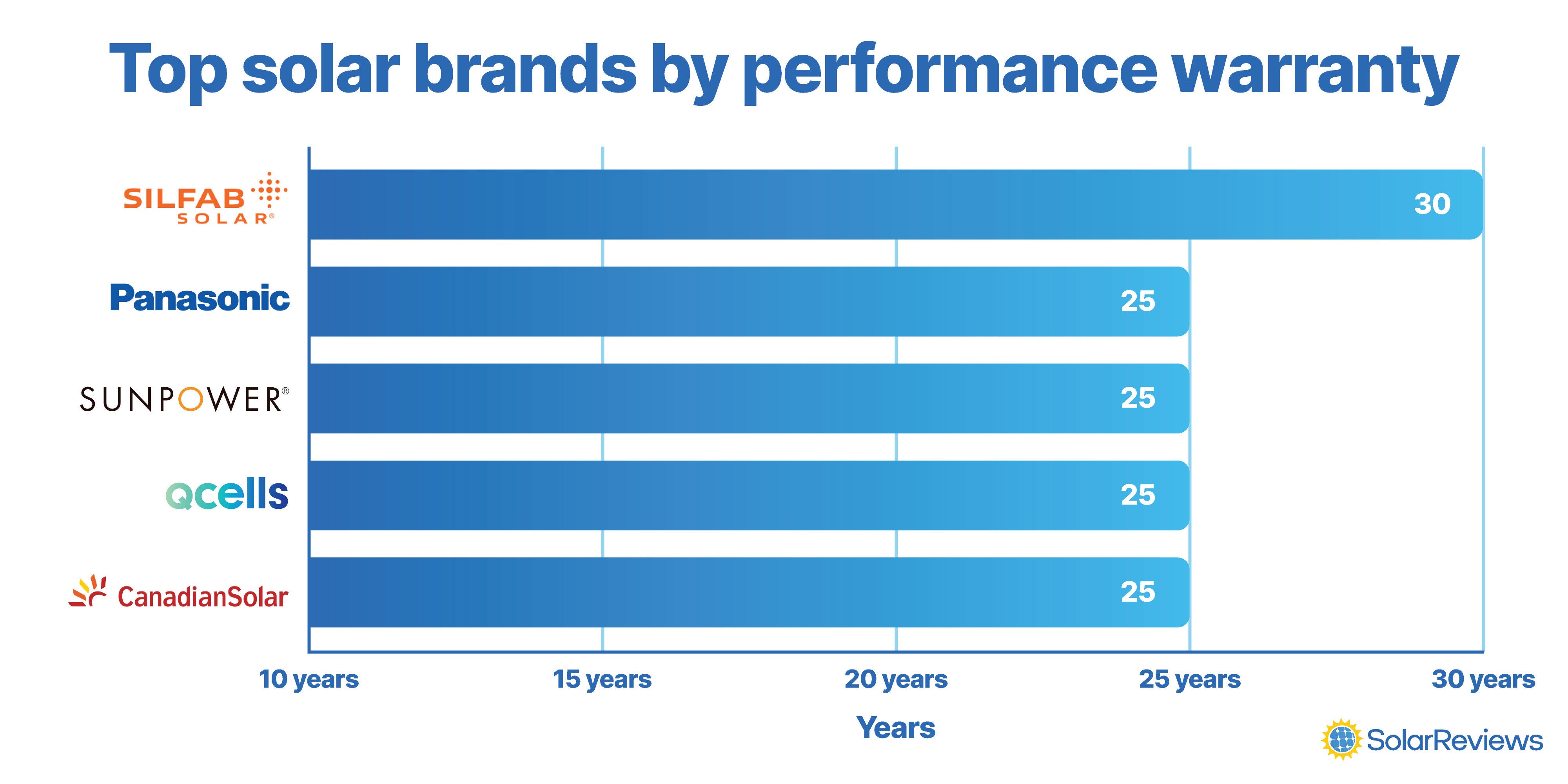 The Best Solar Panels for Homes in November 2023
