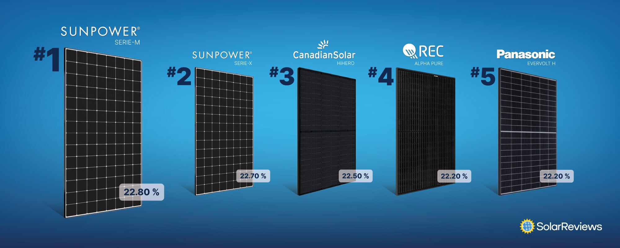 Qué material se utiliza en el marco del panel solar?