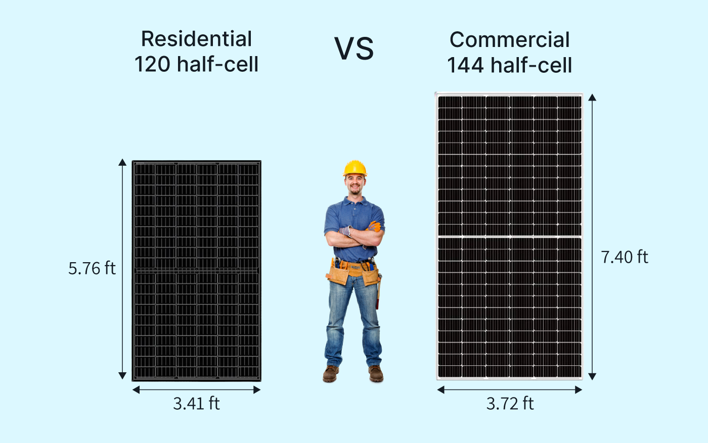 Солнечные батареи какого размера