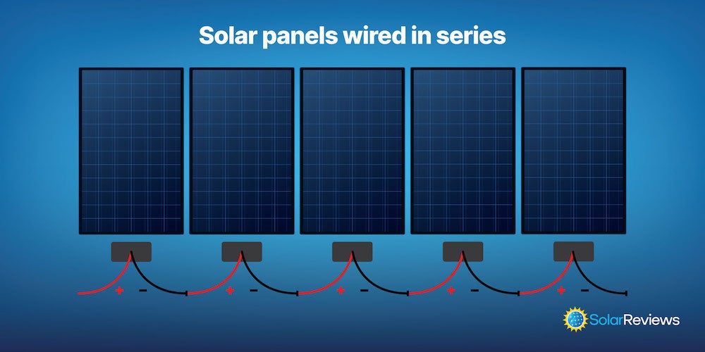 How Your Smart Meter Helps Your Solar Panels Communicate With the