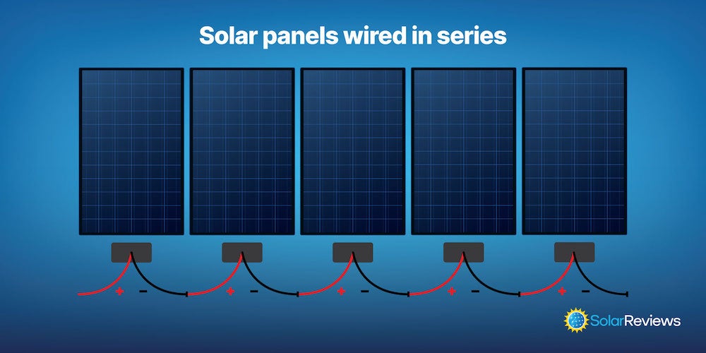 Solar Panel Output: How Much Power Does a Solar Panel Produce?