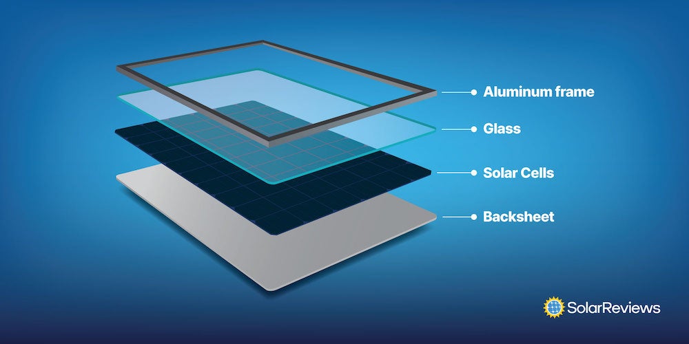 Explained What Are Solar Panels Made Of?