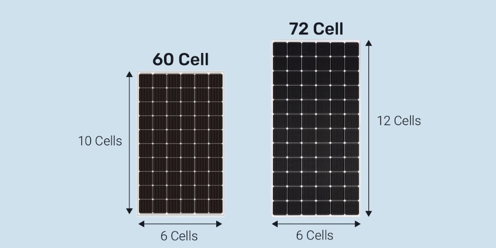 60 vs. 72Cell Solar Panels Which is Best for Your Home?
