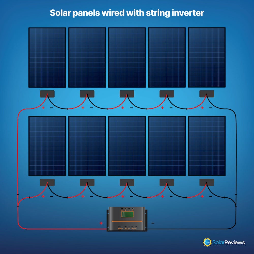 Como conectrar Paneles fotovoltaicos en serie y paralelo. 