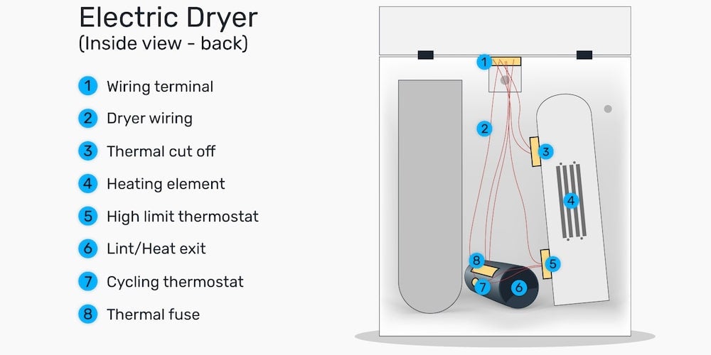 Electric dryer inside view