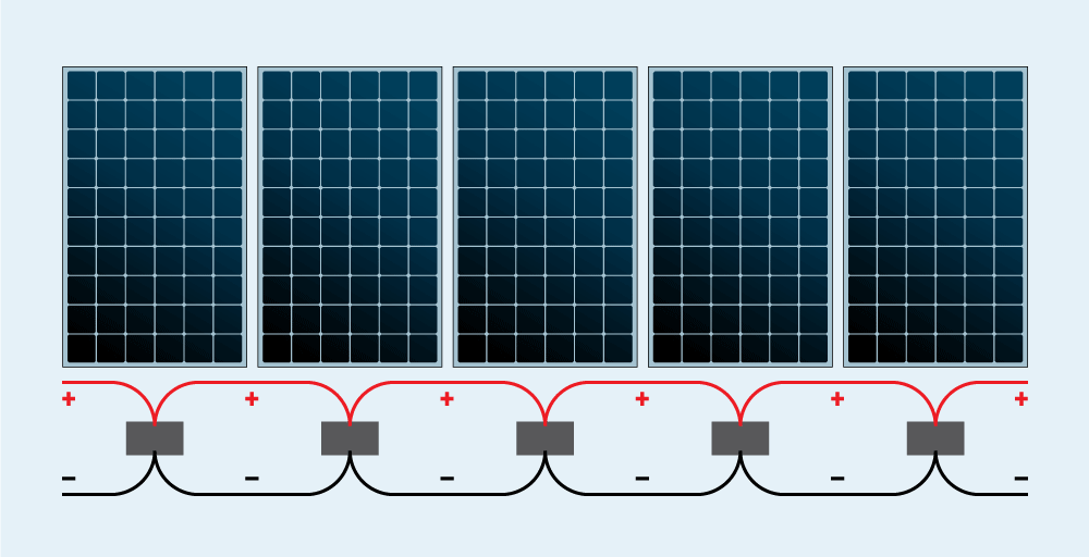 How to Wire Solar Panels in Series vs. Parallel