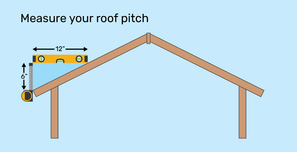 What is a Roof Pitch and How Do You Measure It?