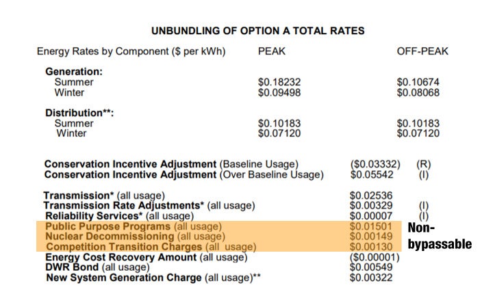 SCE non-bypassable charges example