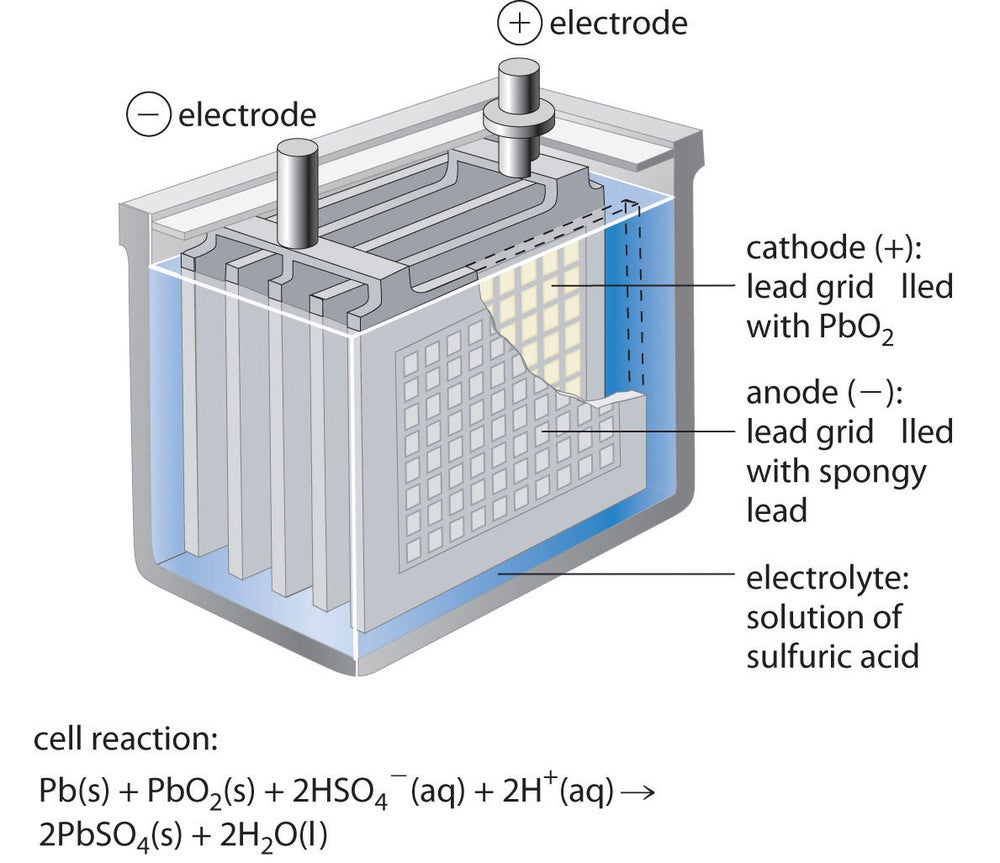 a simple lead acid battery diagram