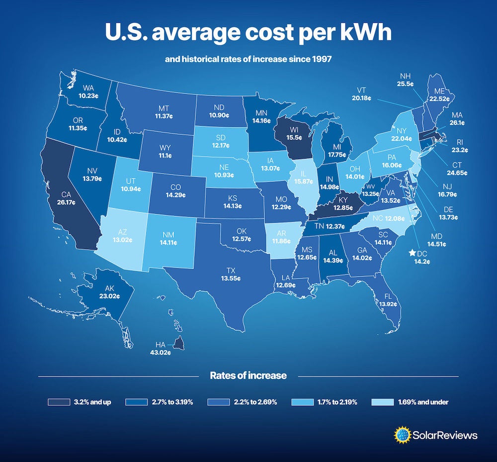 a76c9b-us-map-of-average-electricity-prices.jpg