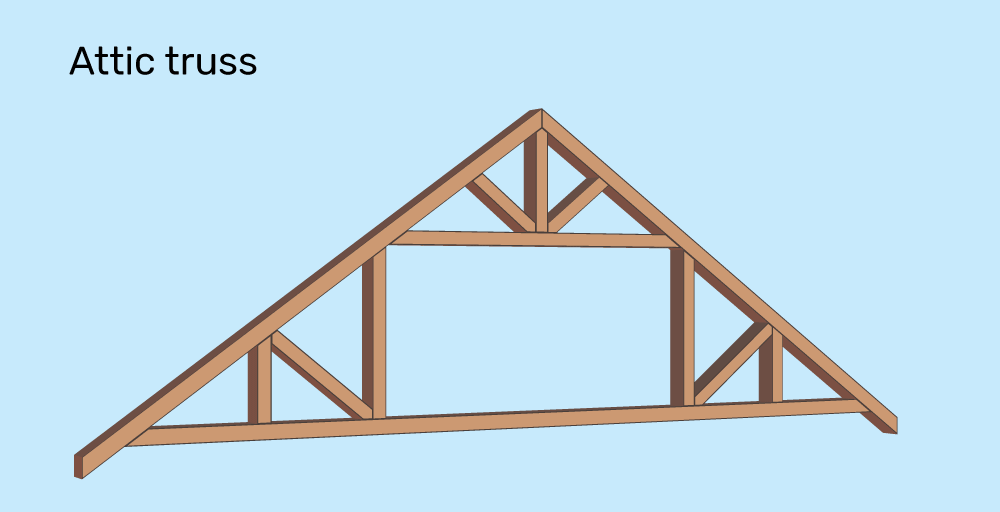 6 Common Roof Trusses Everything You, Storage Above Garage Trusses