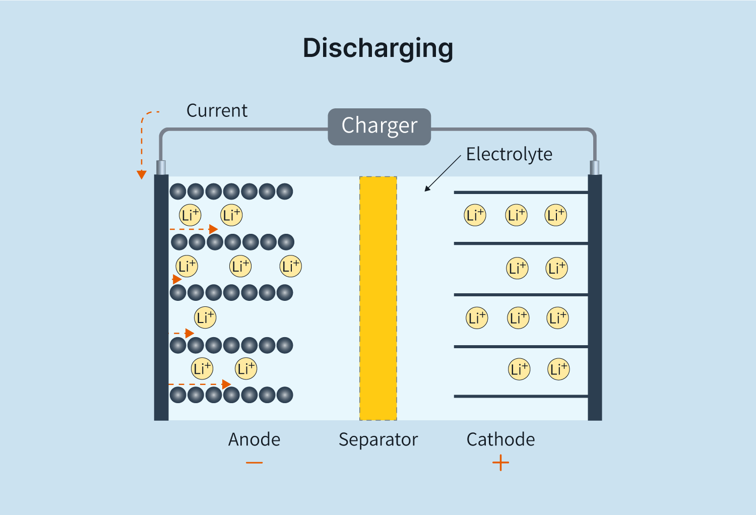 solar battery charging and discharging gif