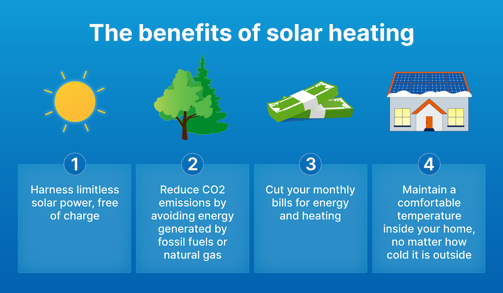III. Advantages of Passive Solar Heating