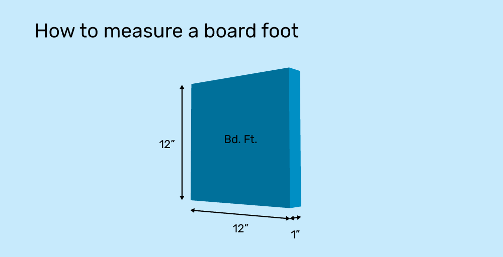Board feet explained