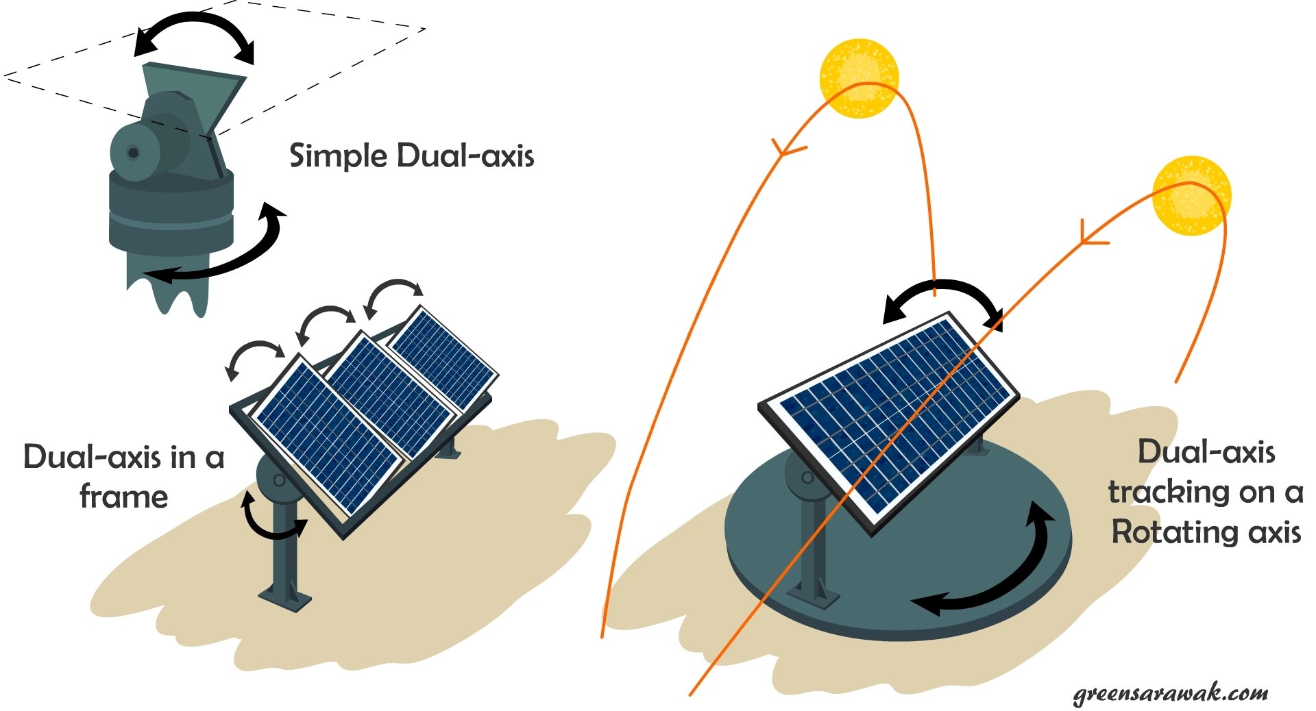 dual axis solar tracker