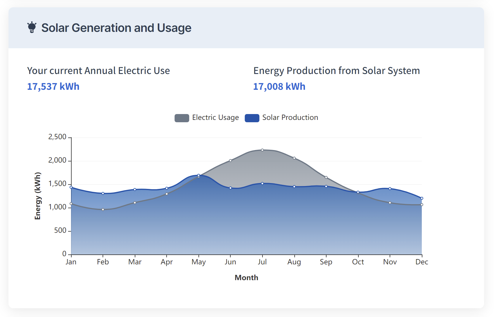 guide-to-duke-energy-solar-programs-in-florida-2022