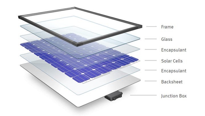 the layers of a typical solar panel