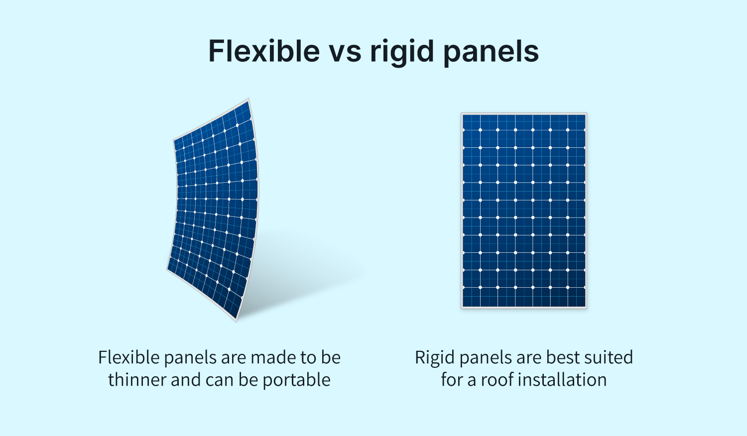 ler Miljøvenlig Alvorlig What are Flexible Solar Panels Used For? | SolarReviews