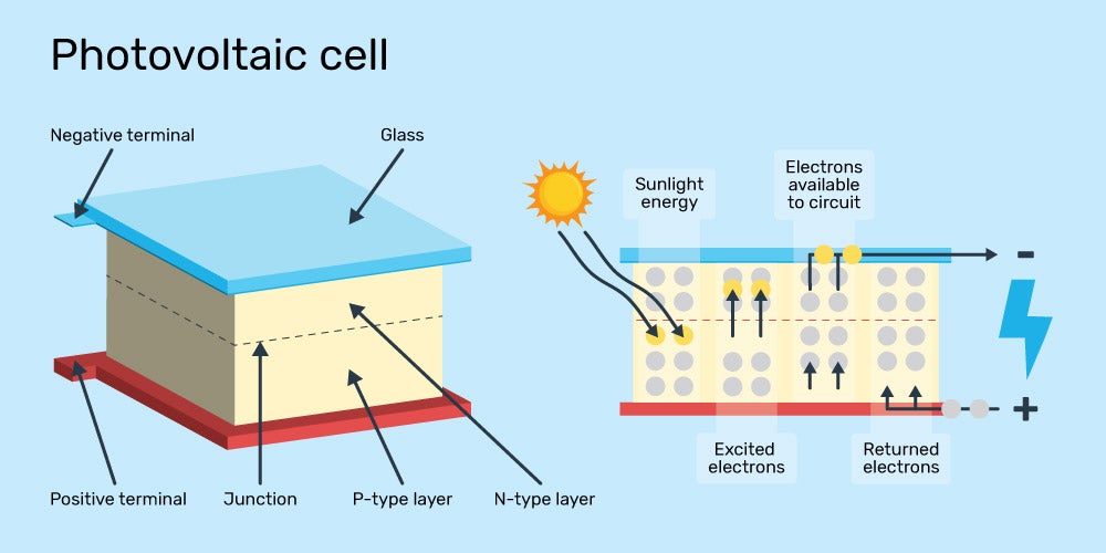 Perovskite Solar Cell