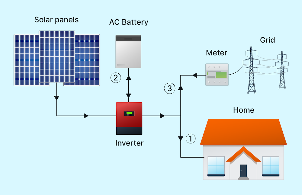 livefun-grid-tied-off-grid-hybrid-solar-power-system-30kw-50kw
