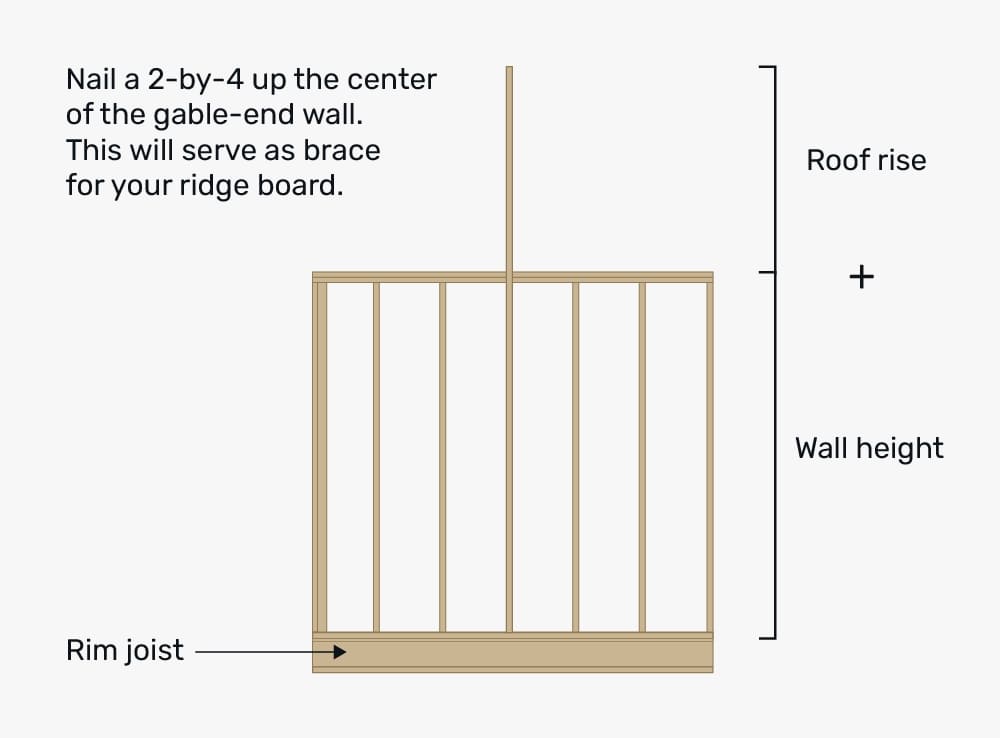 How To Measure And Cut Rafters ZOHAL