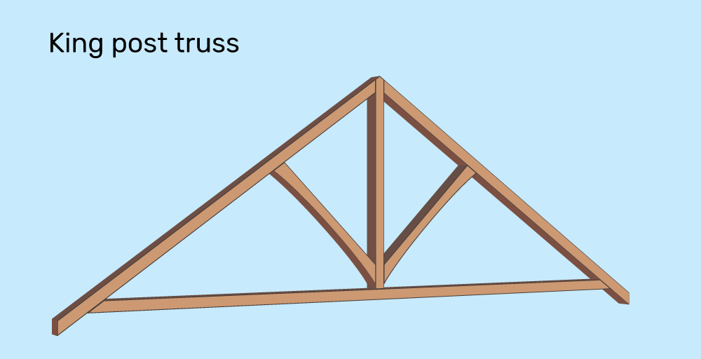 6 Common Roof Trusses Everything You, Cathedral Ceiling Truss Spacing
