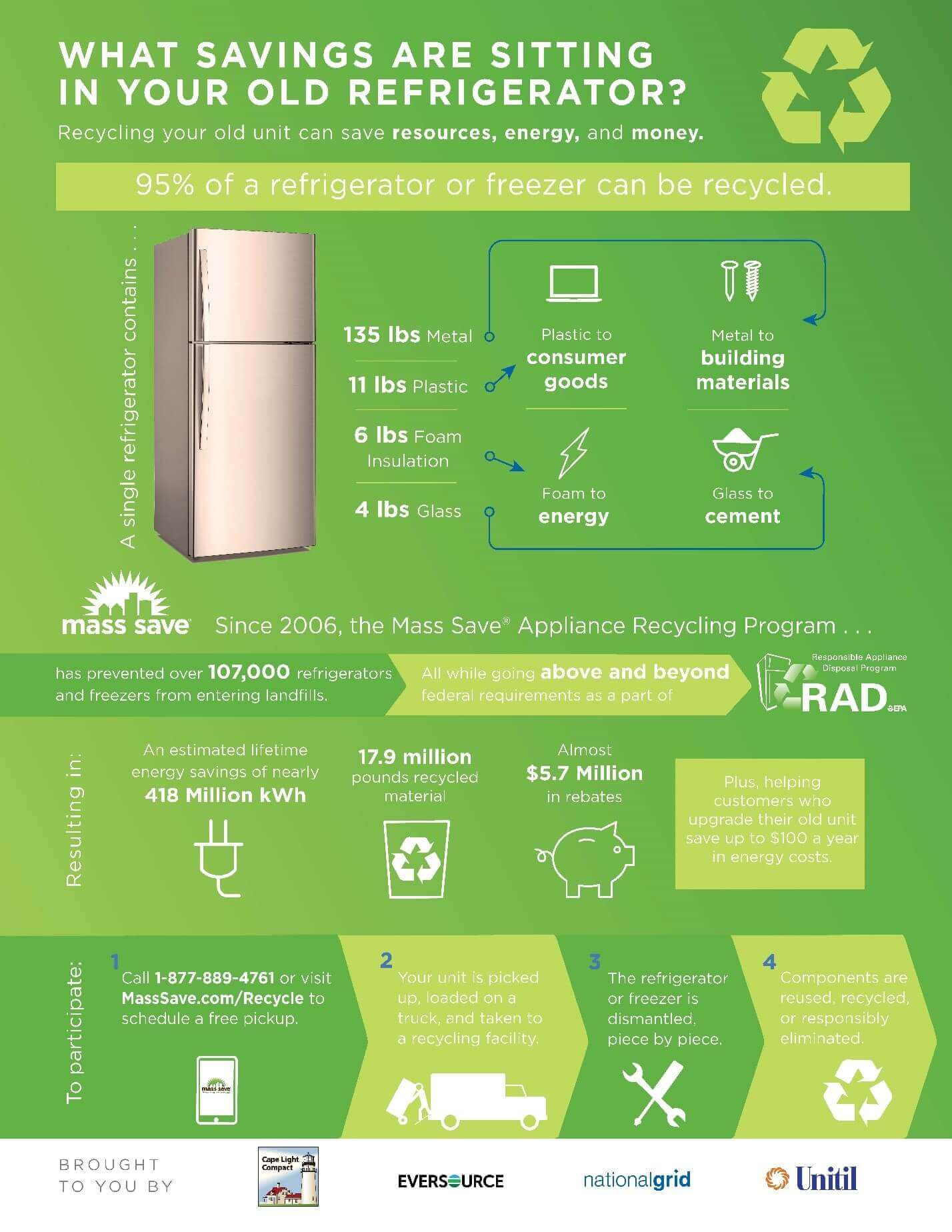 Mass Saves Energy Rebates