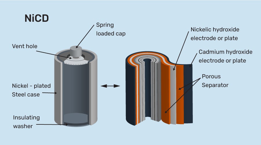 Nickel Cadmium Storage Cell