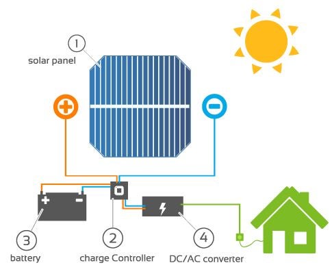 Electrical Off Grid Solar System Wiring Diagram from www.solarreviews.com