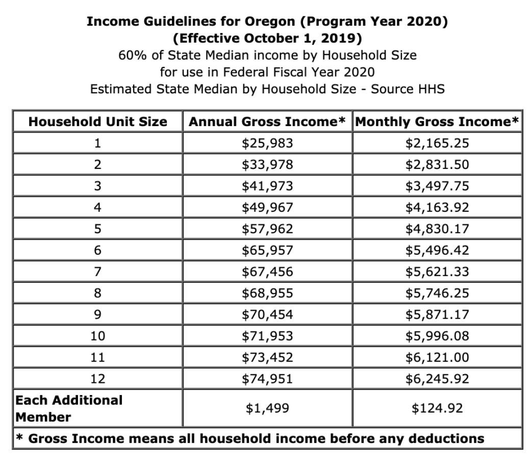 2018-guide-to-oregon-home-solar-incentives-rebates-and-tax-credits