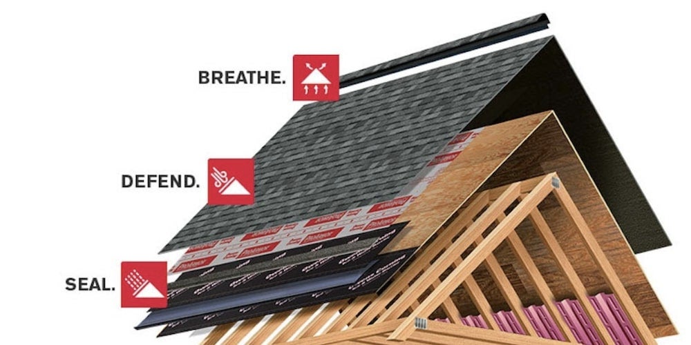 Owens Corning comprehensive roofing system
