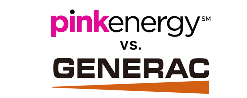 Pink Energy files lawsuit against Generac, says faulty equipment led to millions in damages