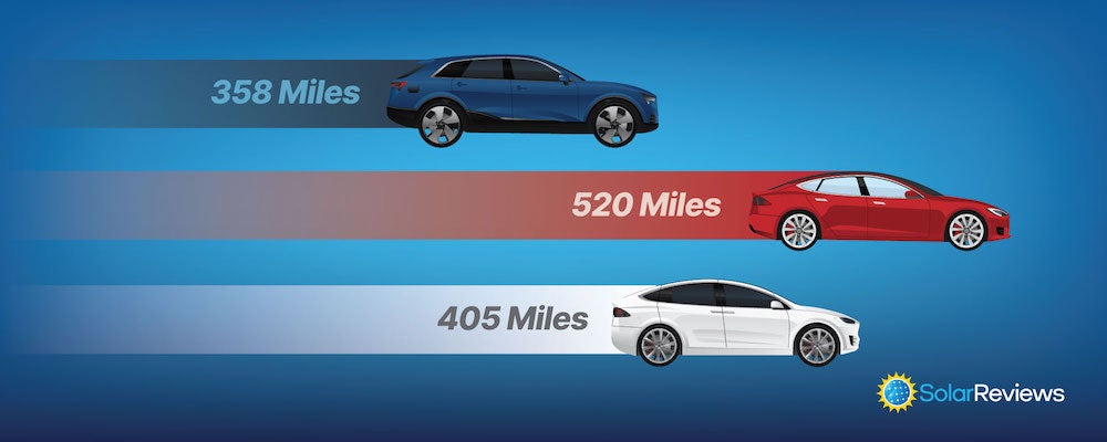 Three illustrated cars with different mile ranges