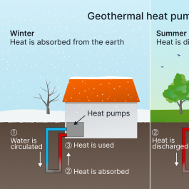 Geothermal Heat Pumps: Costs, Types u0026 Benefits