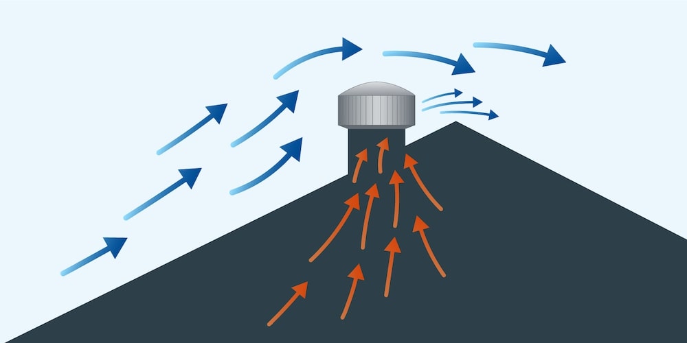 A graphic illustrating how turbines work