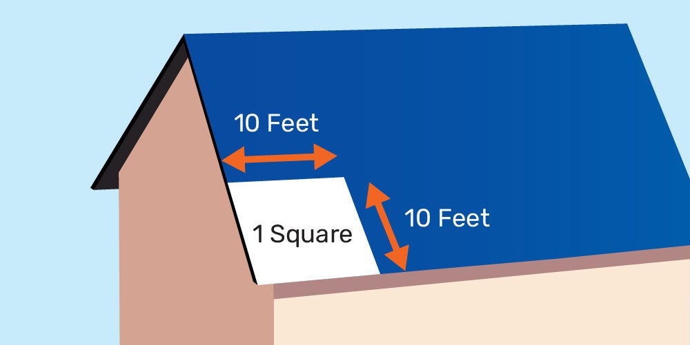 A graphic showing the 10 feet by 10 feet roof measurement known as a 
"square."