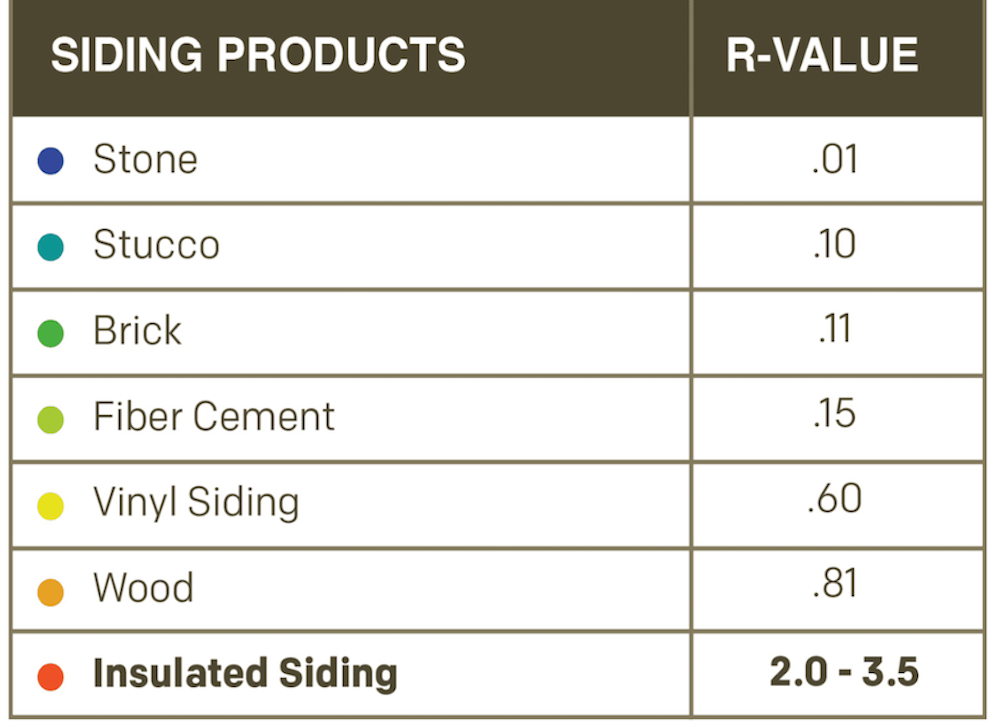 All About Hardiplank Siding Pros, Cons, Hardiplank vs. Vinyl