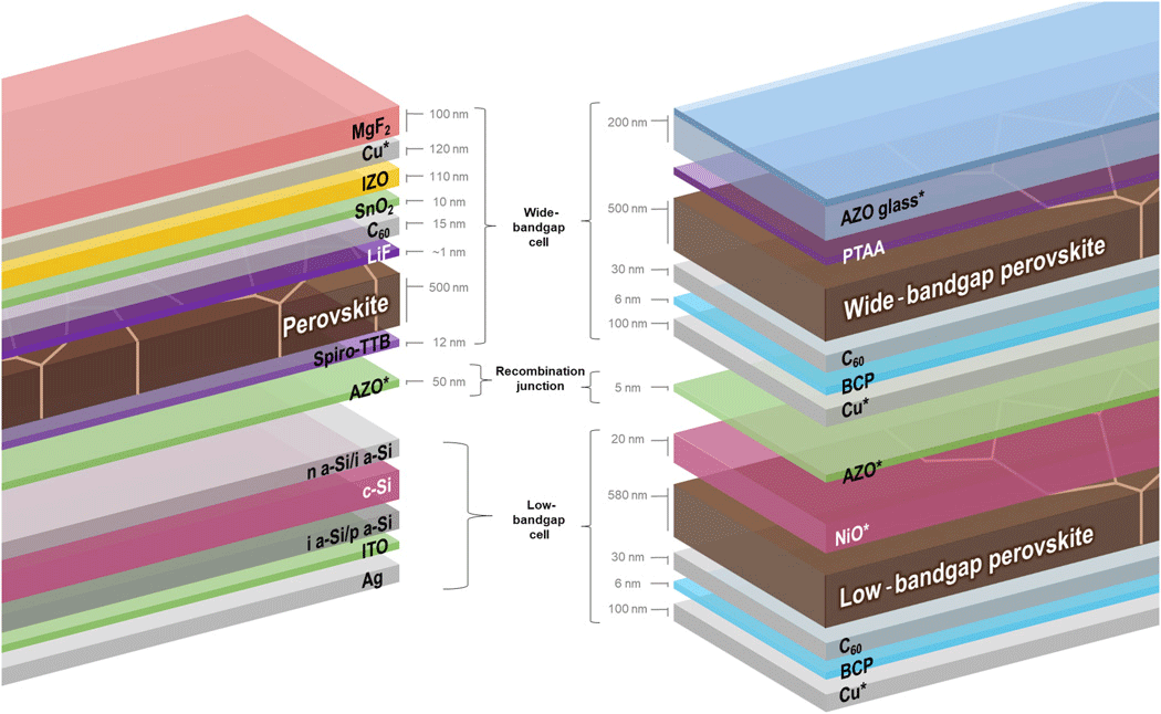 Perovskite Solar Cells Future of Solar Power?