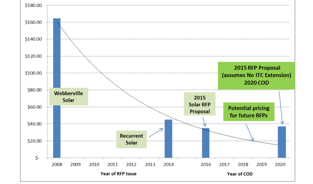 austin-energy-sees-solar-prices-below-wholesale-electric-rates