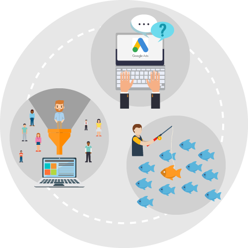 Test all three lead sources